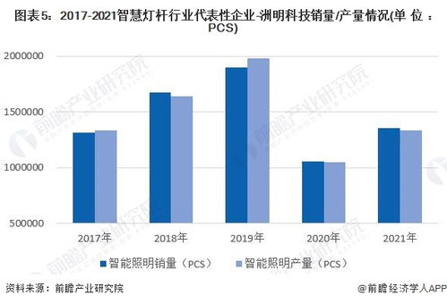 中國智慧燈桿行業(yè)產(chǎn)業(yè)鏈全景梳理及區(qū)域投資熱力地圖分析