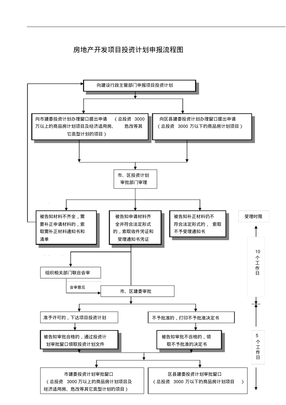 項目投資全流程解析 從創(chuàng)意到回報的路線圖
