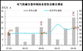 中央項目投資增速盤整 結(jié)構(gòu)優(yōu)化與未來前瞻