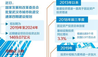 發(fā)改委密集批復(fù)軌道交通與機場項目，投資總額超1.2萬億元